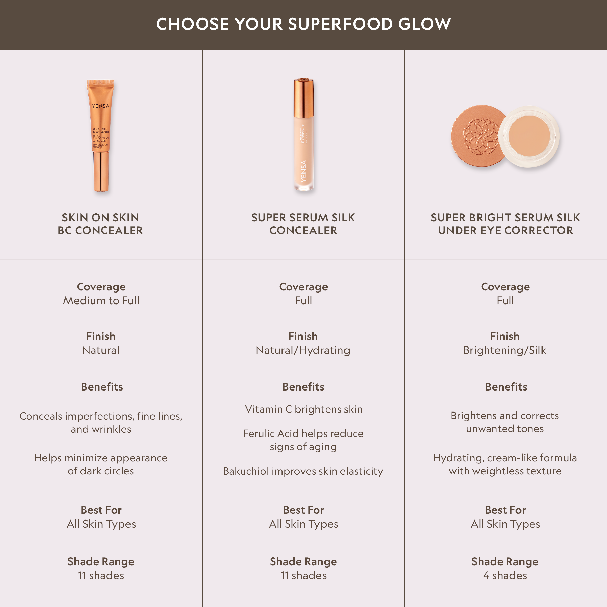 YENSA complexion concealer shade guide